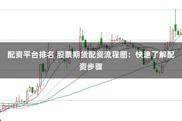 配资平台排名 股票期货配资流程图：快速了解配资步骤